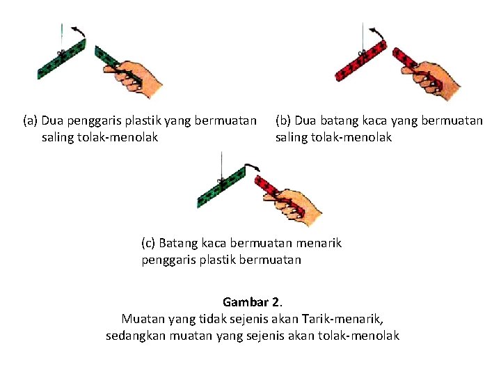 (a) Dua penggaris plastik yang bermuatan saling tolak-menolak (b) Dua batang kaca yang bermuatan