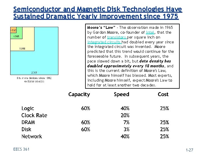 Semiconductor and Magnetic Disk Technologies Have Sustained Dramatic Yearly Improvement since 1975 Moore’s “Law”