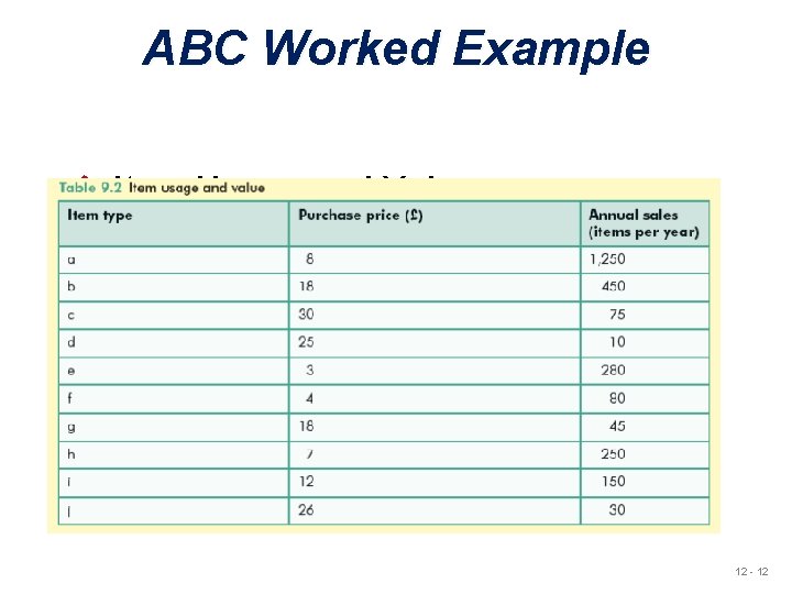 ABC Worked Example u Item Usage and Value 12 - 12 ABC Worked Example u Item Usage and Value 12 - 12