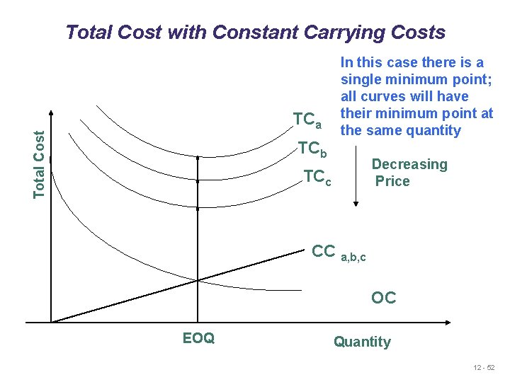 Total Cost with Constant Carrying Costs Total Cost TCa TCb In this case there Total Cost with Constant Carrying Costs Total Cost TCa TCb In this case there