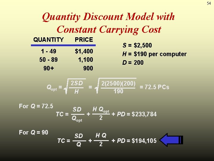 54 Quantity Discount Model with Constant Carrying Cost QUANTITY PRICE 1 - 49 50 54 Quantity Discount Model with Constant Carrying Cost QUANTITY PRICE 1 - 49 50