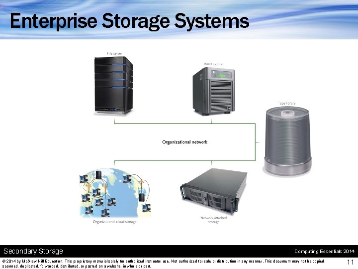 Enterprise Storage Systems Secondary Storage Computing Essentials 2014 © 2014 by Mc. Graw-Hill Education.