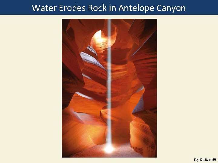 Water Erodes Rock in Antelope Canyon Fig. 3 -18, p. 69 