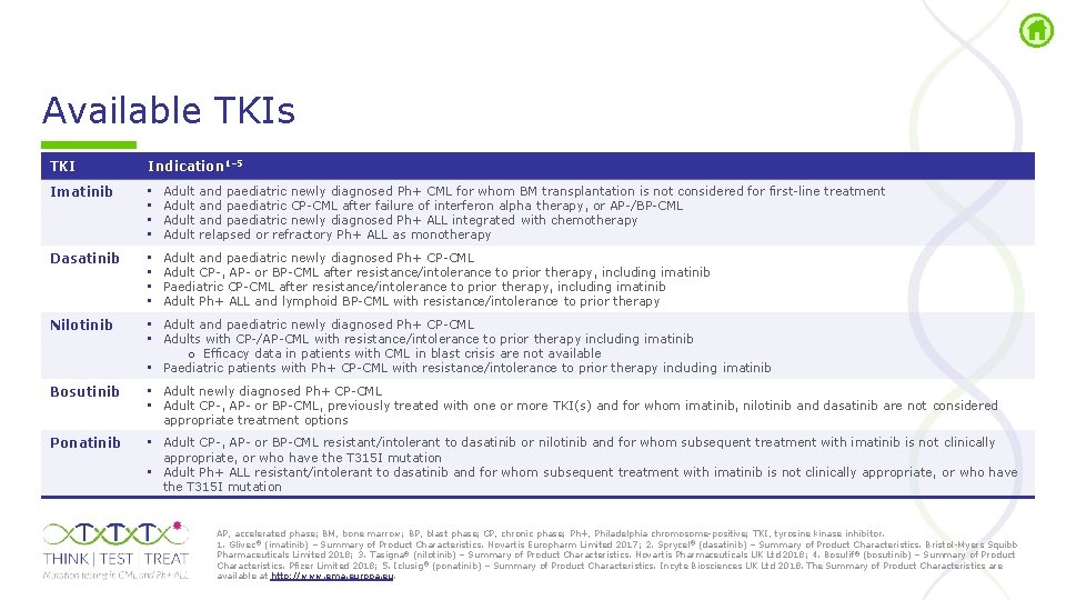 Available TKIs TKI Indication 1– 5 Imatinib • • Adult and paediatric newly diagnosed