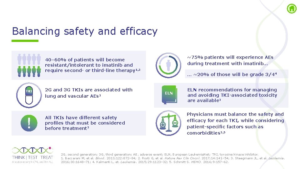 Balancing safety and efficacy ~75% patients will experience AEs during treatment with imatinib… 40–