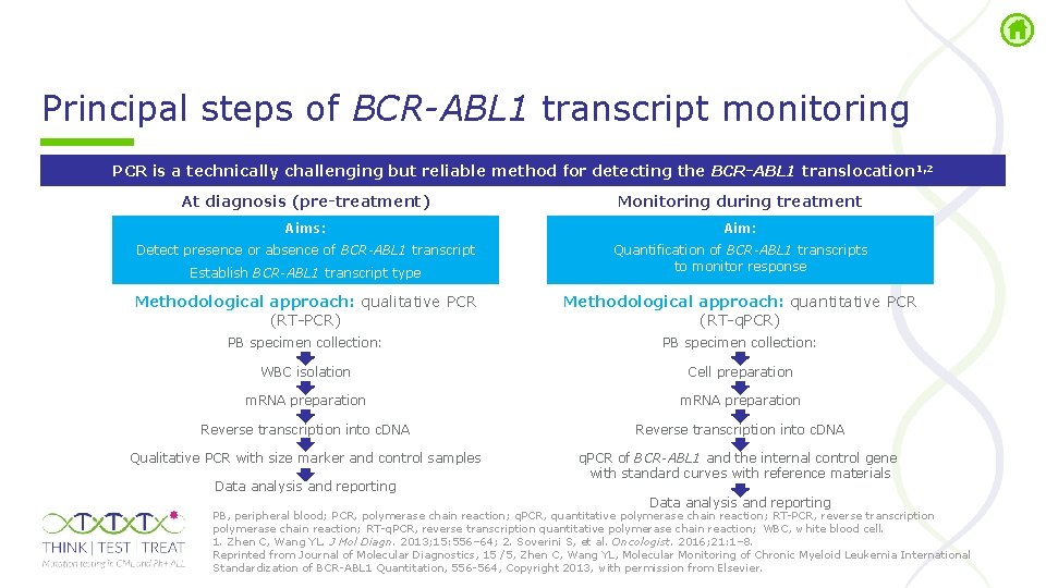 Principal steps of BCR-ABL 1 transcript monitoring PCR is a technically challenging but reliable