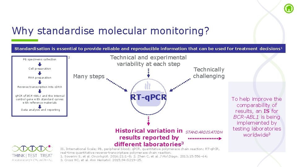 Why standardise molecular monitoring? Standardisation is essential to provide reliable and reproducible information that