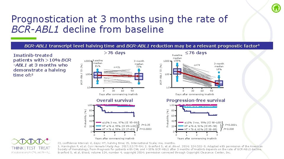 Prognostication at 3 months using the rate of BCR-ABL 1 decline from baseline BCR-ABL