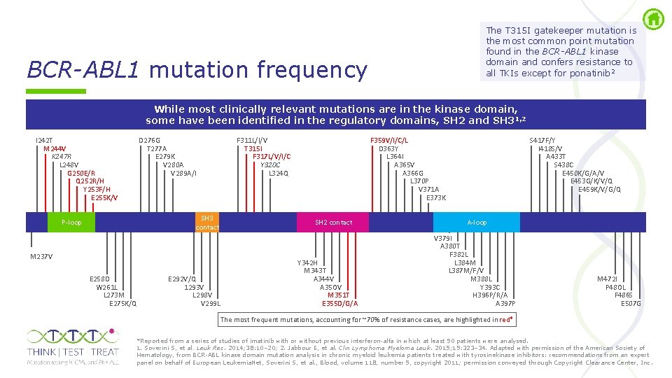 The T 315 I gatekeeper mutation is the most common point mutation found in