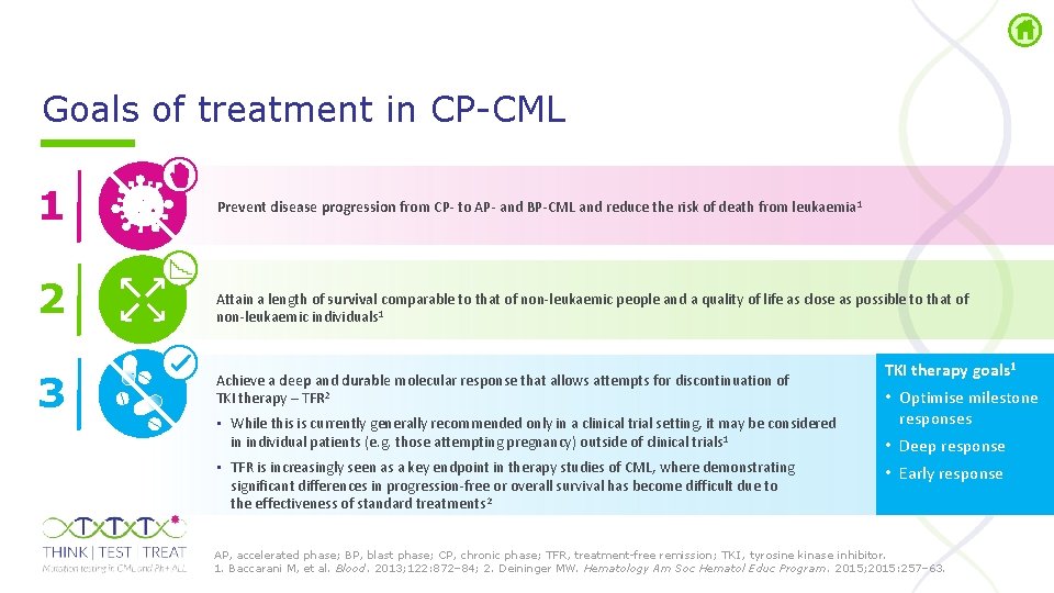 Goals of treatment in CP CML 1 2 3 Prevent disease progression from CP-