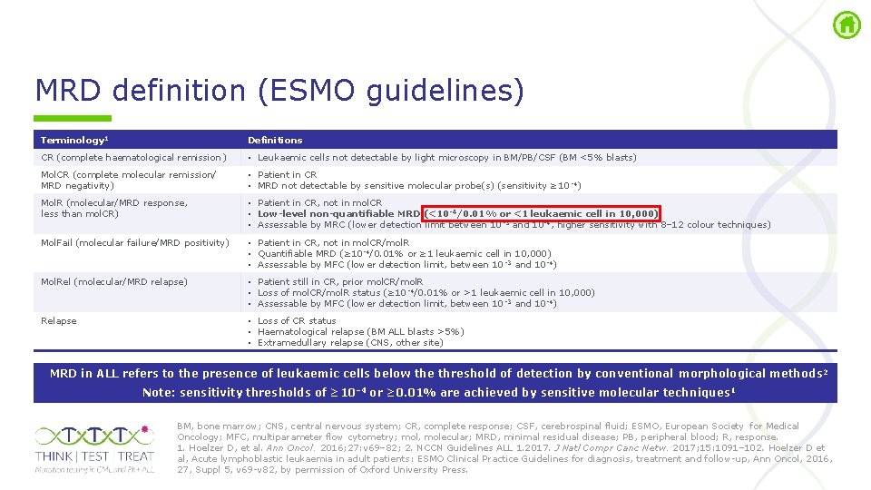 MRD definition (ESMO guidelines) Terminology 1 Definitions CR (complete haematological remission ) • Leukaemic