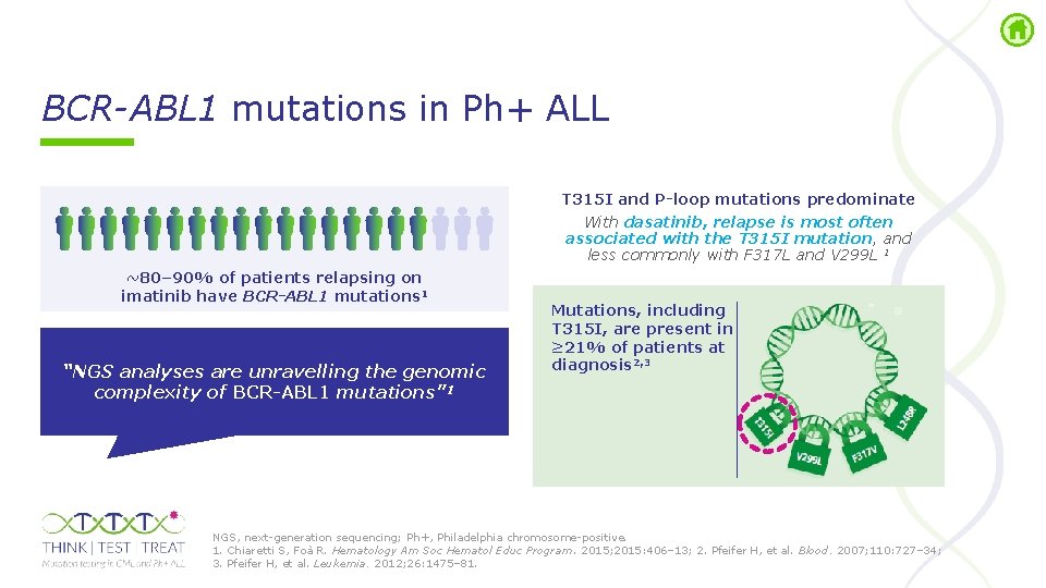 BCR-ABL 1 mutations in Ph+ ALL T 315 I and P-loop mutations predominate With