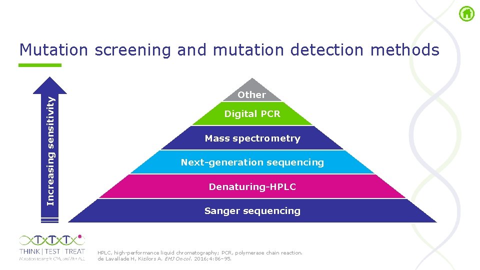 Increasing sensitivity Mutation screening and mutation detection methods Other Digital PCR Mass spectrometry Next-generation