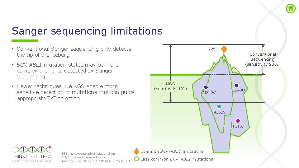 Sanger sequencing limitations • Conventional Sanger sequencing only detects the tip of the iceberg