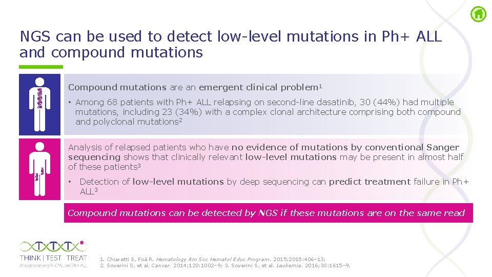 NGS can be used to detect low level mutations in Ph+ ALL and compound