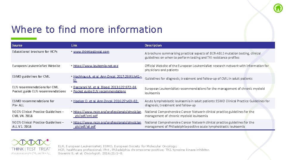 Where to find more information Source Link Description Educational brochure for HCPs • www.