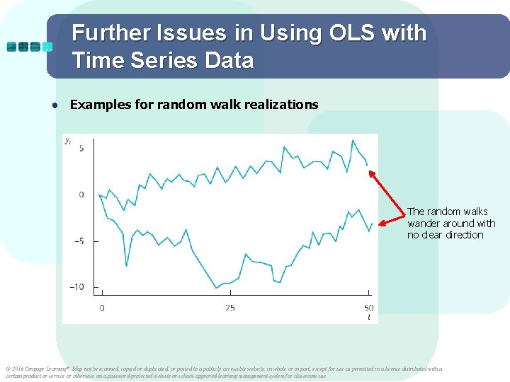 Further Issues in Using OLS with Time Series Data ● Examples for random walk