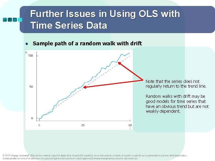 Further Issues in Using OLS with Time Series Data ● Sample path of a