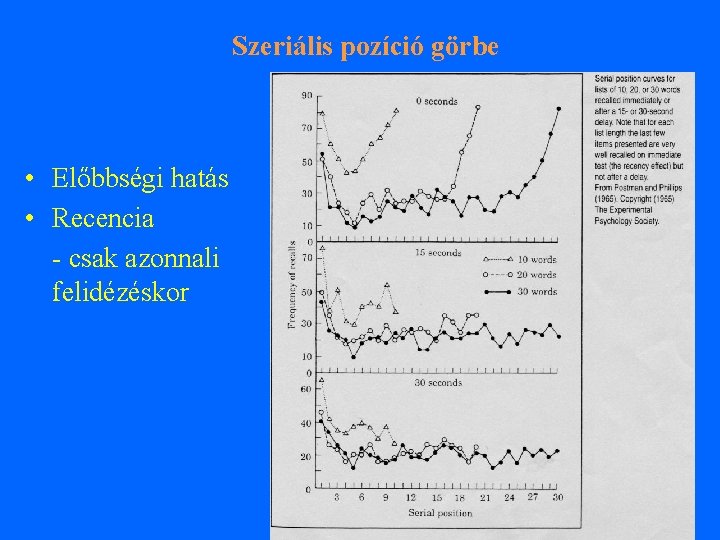 Szeriális pozíció görbe • Előbbségi hatás • Recencia - csak azonnali felidézéskor 