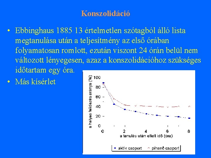 Konszolidáció • Ebbinghaus 1885 13 értelmetlen szótagból álló lista megtanulása után a teljesítmény az