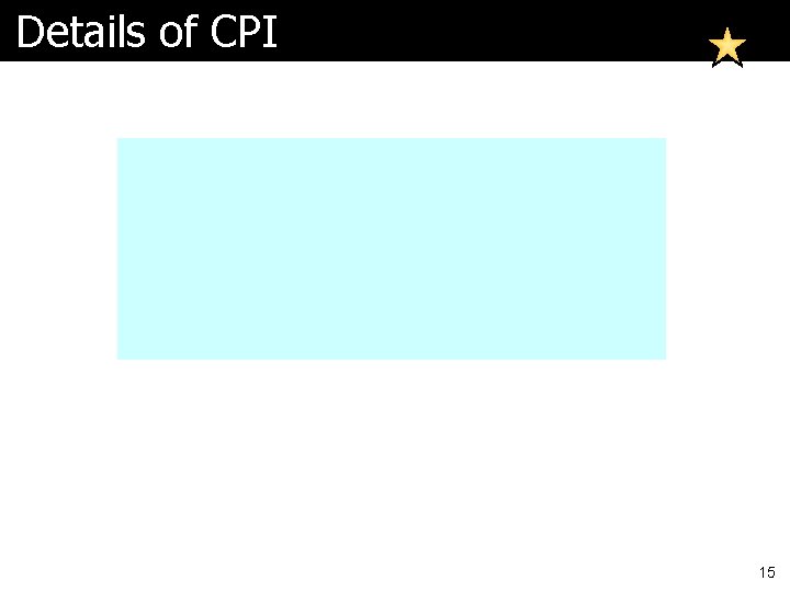 Details of CPI 15 