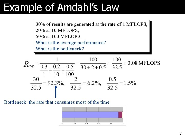 Example of Amdahl’s Law 30% of results are generated at the rate of 1