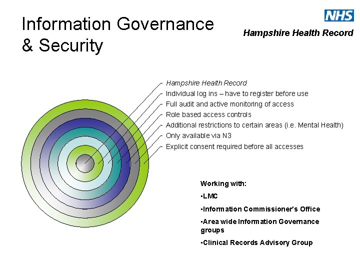 Information Governance & Security Hampshire Health Record Individual log ins – have to register