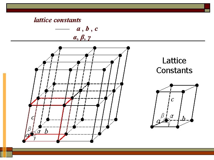 lattice constants —— a , b , c α, β, γ Lattice Constants c