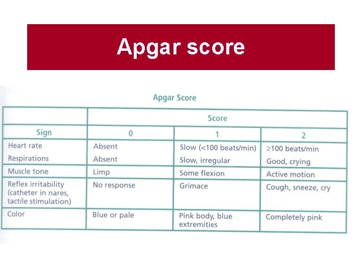 Apgar score 