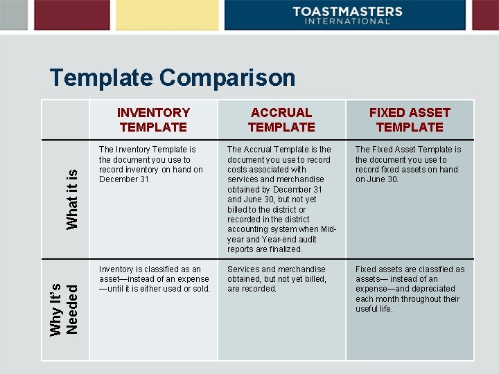 Template Comparison Why It’s Needed What it is INVENTORY TEMPLATE ACCRUAL TEMPLATE FIXED ASSET