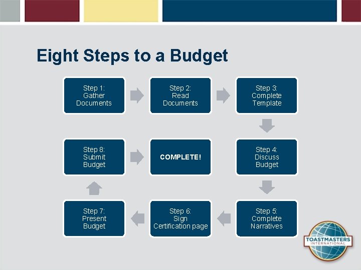 Eight Steps to a Budget Step 1: Gather Documents Step 2: Read Documents Step