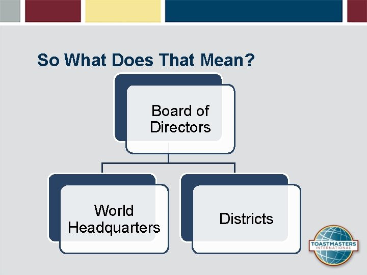 So What Does That Mean? Board of Directors World Headquarters Districts 