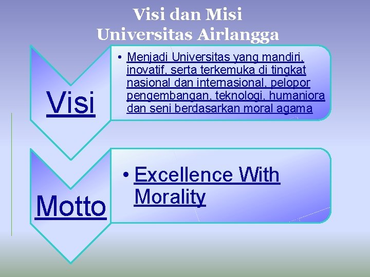 Visi dan Misi Universitas Airlangga Visi Motto • Menjadi Universitas yang mandiri, inovatif, serta