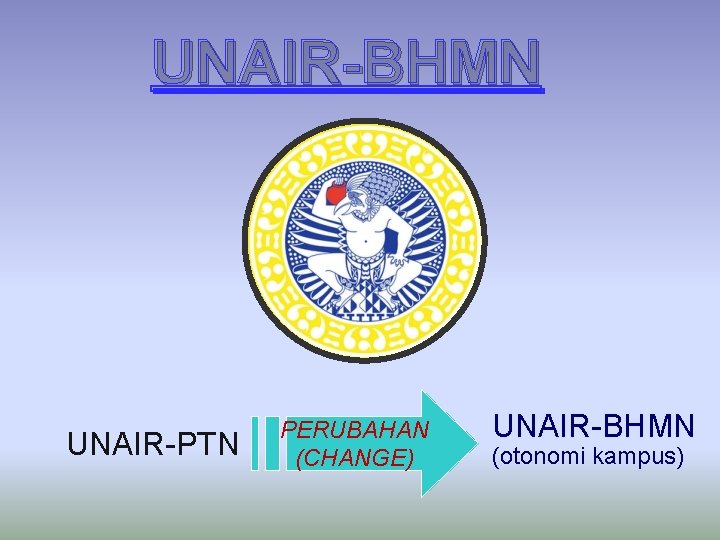 UNAIR-BHMN UNAIR-PTN PERUBAHAN (CHANGE) UNAIR-BHMN (otonomi kampus) 