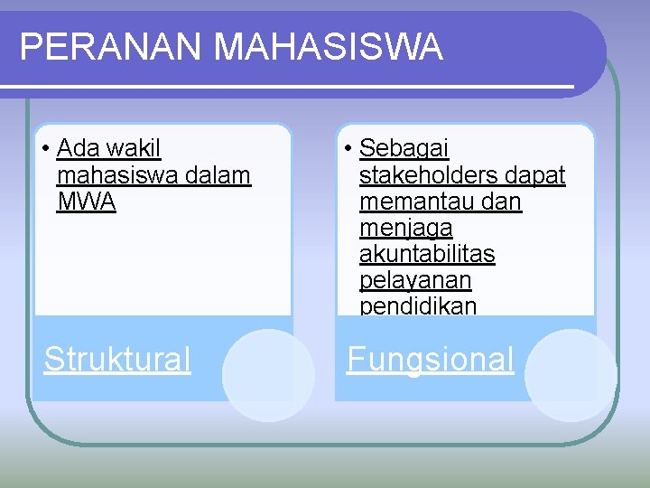 PERANAN MAHASISWA • Ada wakil mahasiswa dalam MWA • Sebagai stakeholders dapat memantau dan