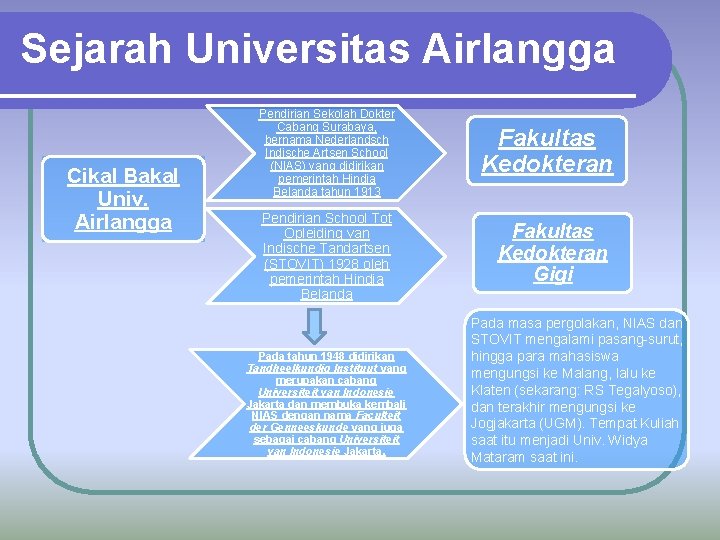 Sejarah Universitas Airlangga Cikal Bakal Univ. Airlangga Pendirian Sekolah Dokter Cabang Surabaya, bernama Nederlandsch