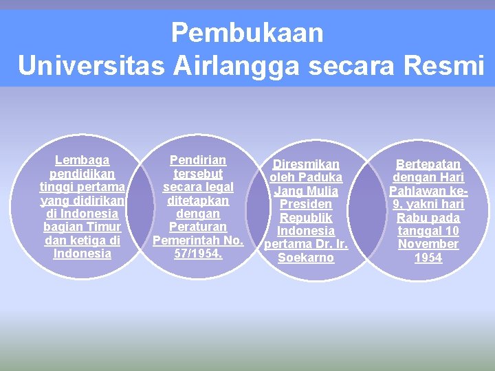 Pembukaan Universitas Airlangga secara Resmi Lembaga pendidikan tinggi pertama yang didirikan di Indonesia bagian