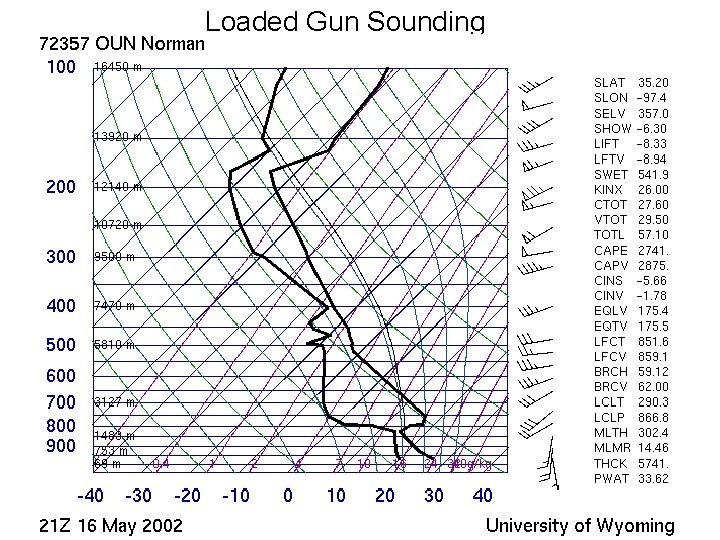 Loaded Gun Sounding Loaded Gun Sounding