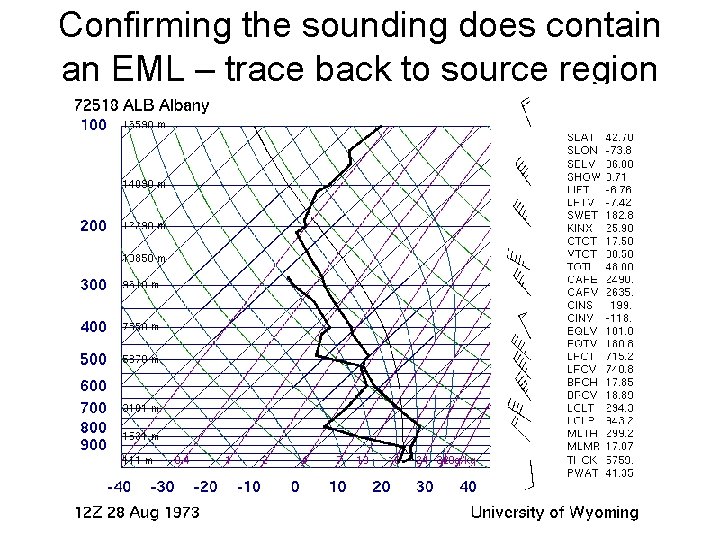 Confirming the sounding does contain an EML – trace back to source region Confirming the sounding does contain an EML – trace back to source region