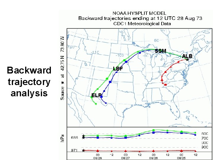 SSM Backward trajectory analysis LBF ELP ALB SSM Backward trajectory analysis LBF ELP ALB