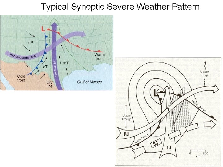 Typical Synoptic Severe Weather Pattern Typical Synoptic Severe Weather Pattern