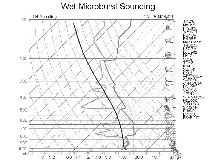 Wet Microburst Sounding Wet Microburst Sounding