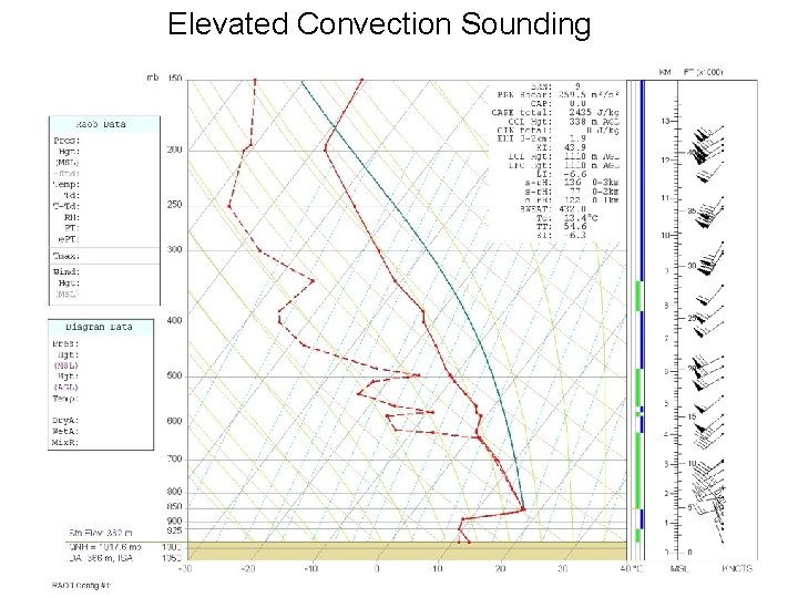 Elevated Convection Sounding Elevated Convection Sounding