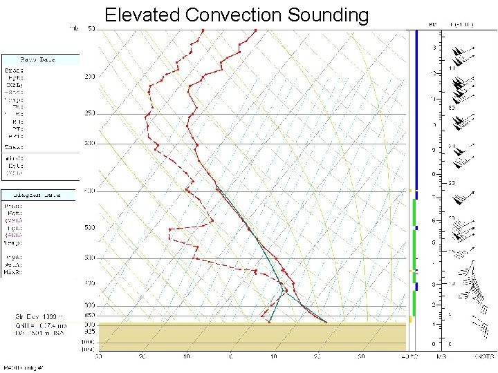 Elevated Convection Sounding Elevated Convection Sounding