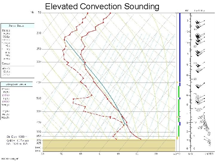 Elevated Convection Sounding Elevated Convection Sounding