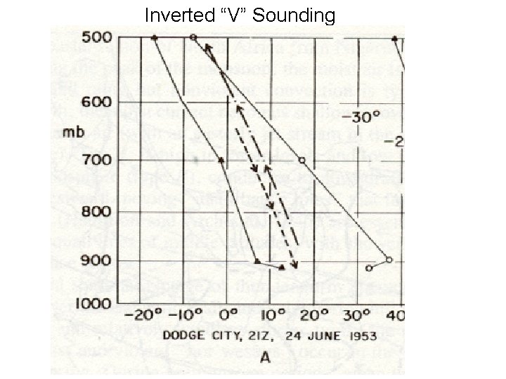 Inverted “V” Sounding Inverted “V” Sounding