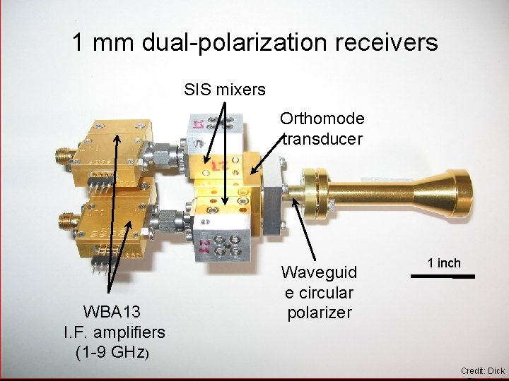 1 mm dual-polarization receivers SIS mixers Orthomode transducer WBA 13 I. F. amplifiers (1