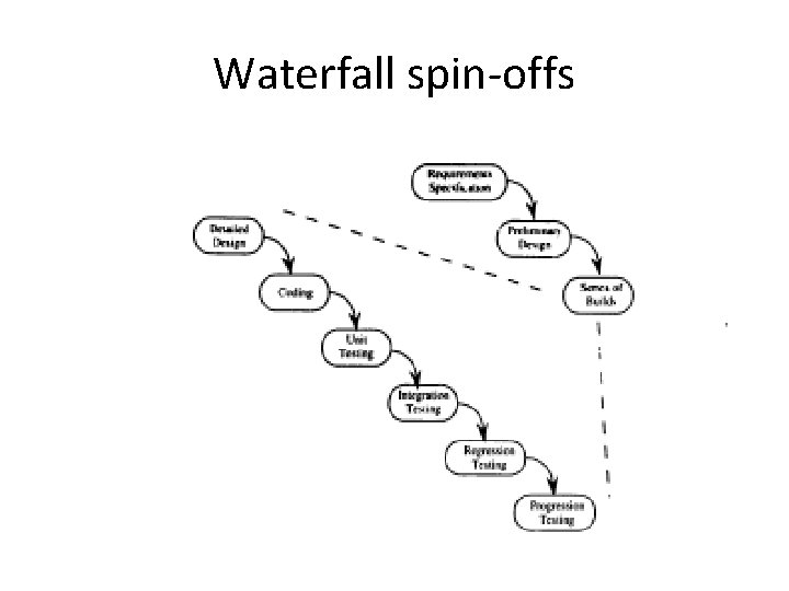 Waterfall spin-offs 