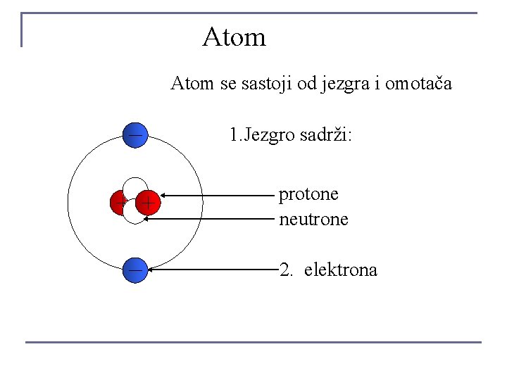 Atom se sastoji od jezgra i omotača 1. Jezgro sadrži: protone neutrone 2. elektrona Atom se sastoji od jezgra i omotača 1. Jezgro sadrži: protone neutrone 2. elektrona
