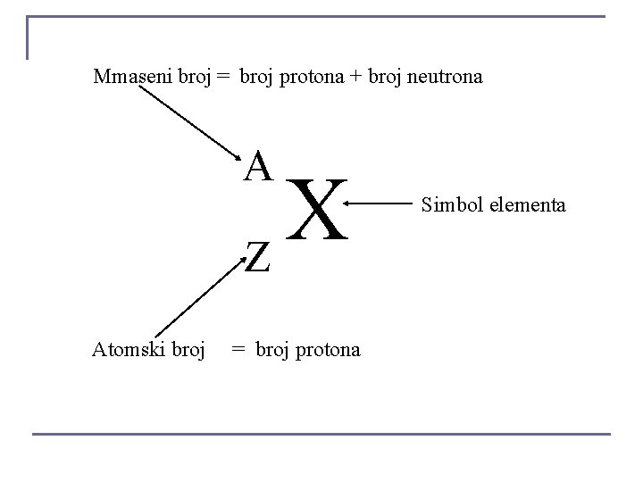 Mmaseni broj = broj protona + broj neutrona A X Z Atomski broj = Mmaseni broj = broj protona + broj neutrona A X Z Atomski broj =